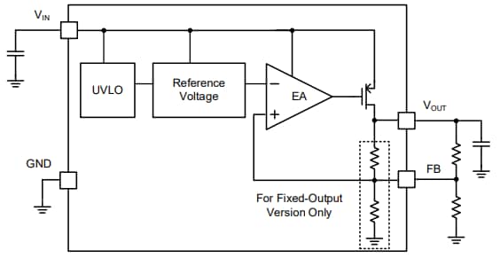Block Diagram - Monolithic Power Systems (MPS) MPQ2013D Linear Regulators